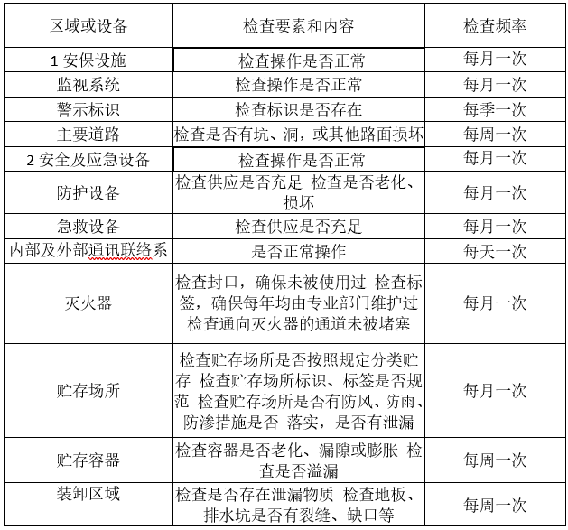 婁底市浩天環(huán)?？萍加邢薰?婁底危險廢物經(jīng)營,環(huán)保技術(shù)開發(fā)及咨詢推廣,環(huán)境設(shè)施建設(shè),危險廢物運(yùn)營管理