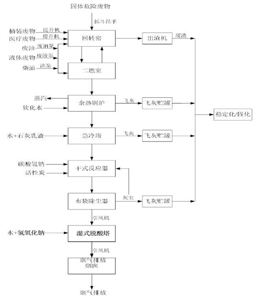 婁底市浩天環(huán)?？萍加邢薰?婁底危險(xiǎn)廢物經(jīng)營(yíng),環(huán)保技術(shù)開發(fā)及咨詢推廣,環(huán)境設(shè)施建設(shè),危險(xiǎn)廢物運(yùn)營(yíng)管理